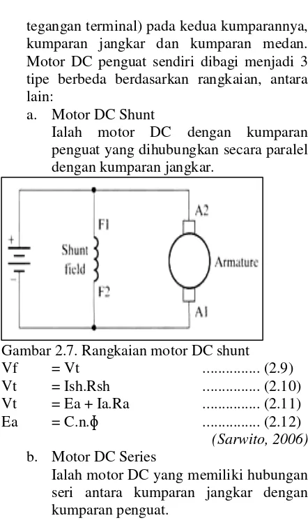 Gambar 2.7. Rangkaian motor DC shunt 