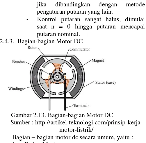 Gambar 2.13. Bagian-bagian Motor DC  