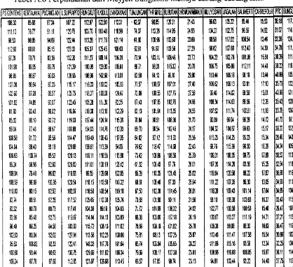 Tabel A.8 Perpindahan dari Meyjen Sungkono menuju cabang-cabang lain.