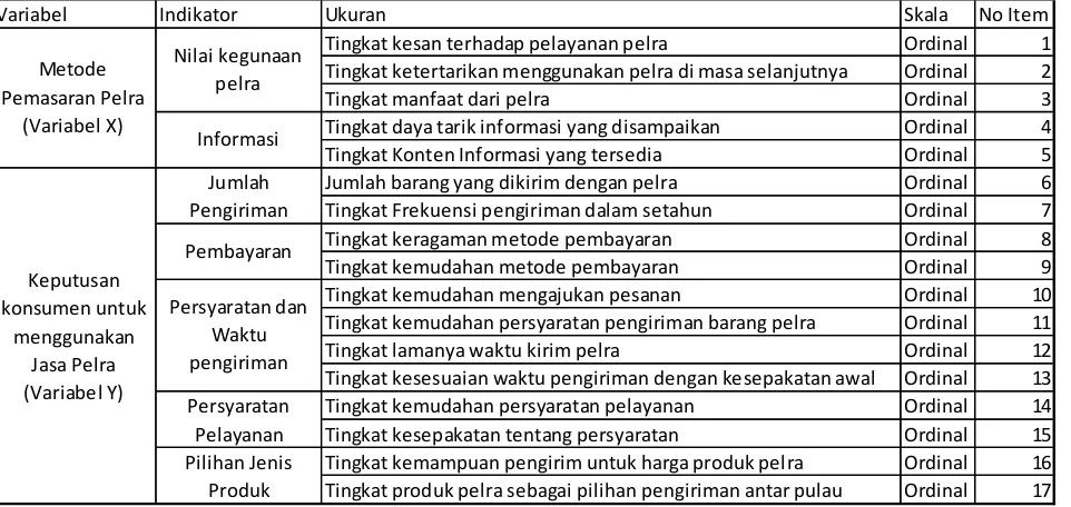 Tabel 4.1 Tabel Operasionalisasi Variabel 