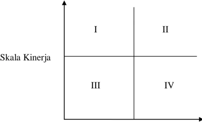 Gambar 2. Matriks IPA 