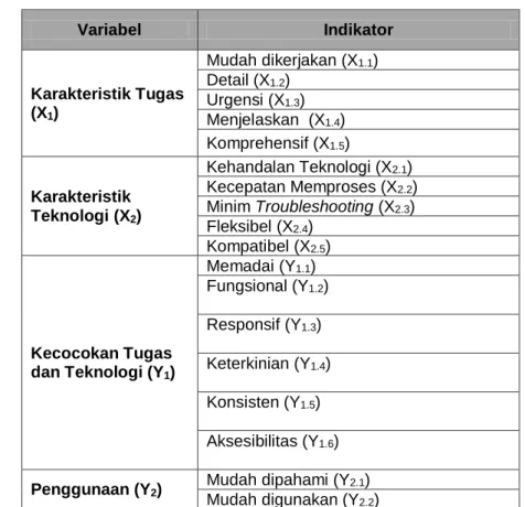 Tabel 1. Variabel dan Indikator   