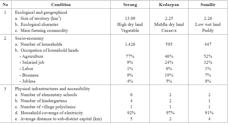 Table 1. Ecological and Socio-Economic Condition of Selected Villages, 2011