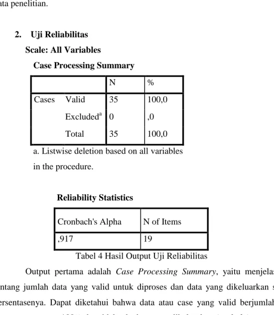 Tabel 4 Hasil Output Uji Reliabilitas 