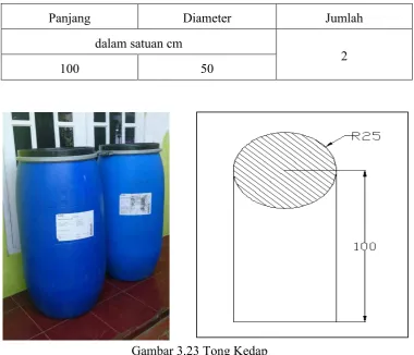Gambar 3.23 Tong Kedap 