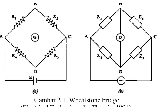 Gambar 2 1. Wheatstone bridge 