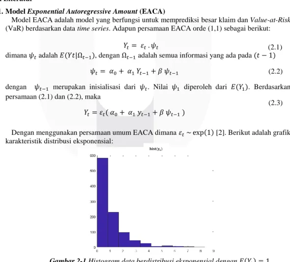 Gambar 2-1 Histogram data berdistribusi eksponensial dengan 