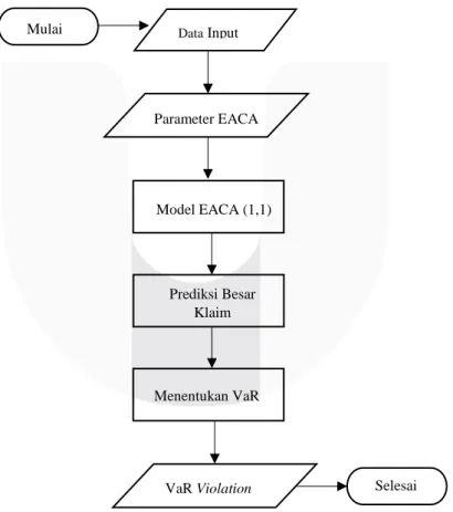 Diagram blok dalam Gambar 3-1 dibawah merupakan gambaran umum sistem yang akan dilaksanakan  pada penelitian ini  