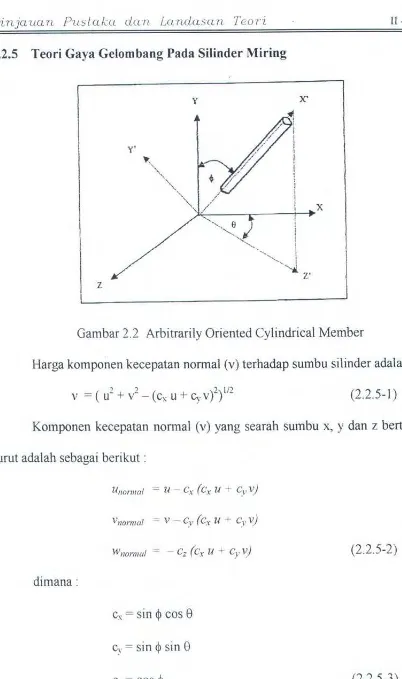 Gambar 2.2 Arbitrarily Oriented Cylindrical Member 