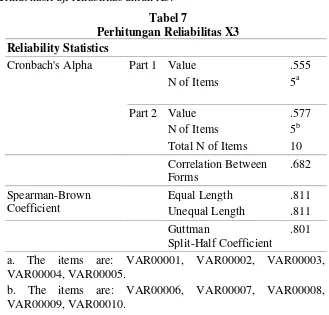 Tabel 7 Perhitungan Reliabilitas X3 