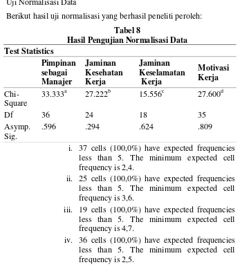 Tabel 8 Hasil Pengujian Normalisasi Data 