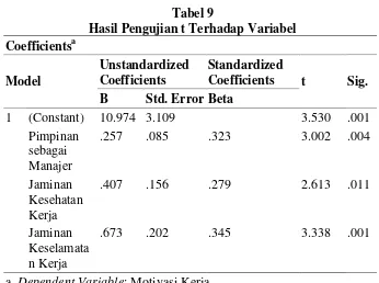 Tabel 9 Hasil Pengujian t Terhadap Variabel 