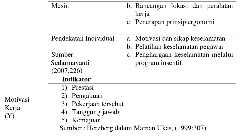 Tabel 3 Jumlah Karyawan RSUD Pantura M. A. Sentot Patrol Indramayu 