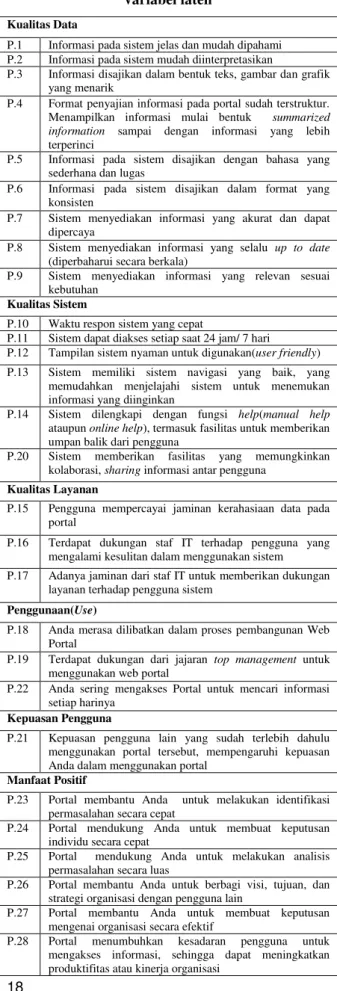 Tabel 3. Daftar variabel teramati untuk setiap  variabel laten  