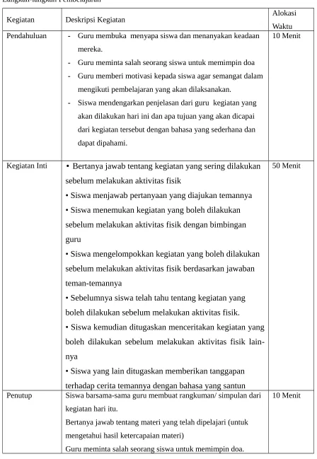Gambar sebelum dan sesudah aktifitas