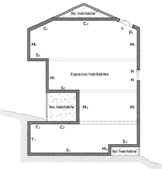 Figura 2. 4: Envolvente térmica de un edificio. (CTE) 