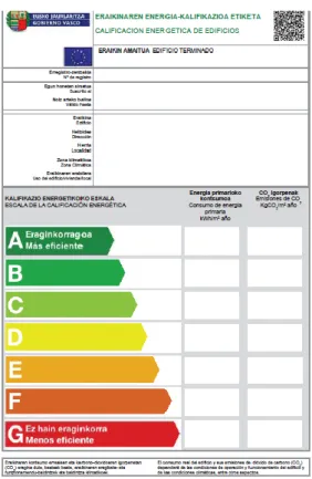 Figura 2. 8: Etiqueta energética  