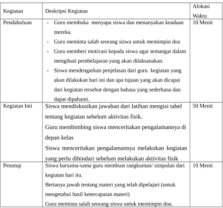 Gambar sebelum dan sesudah aktifitas