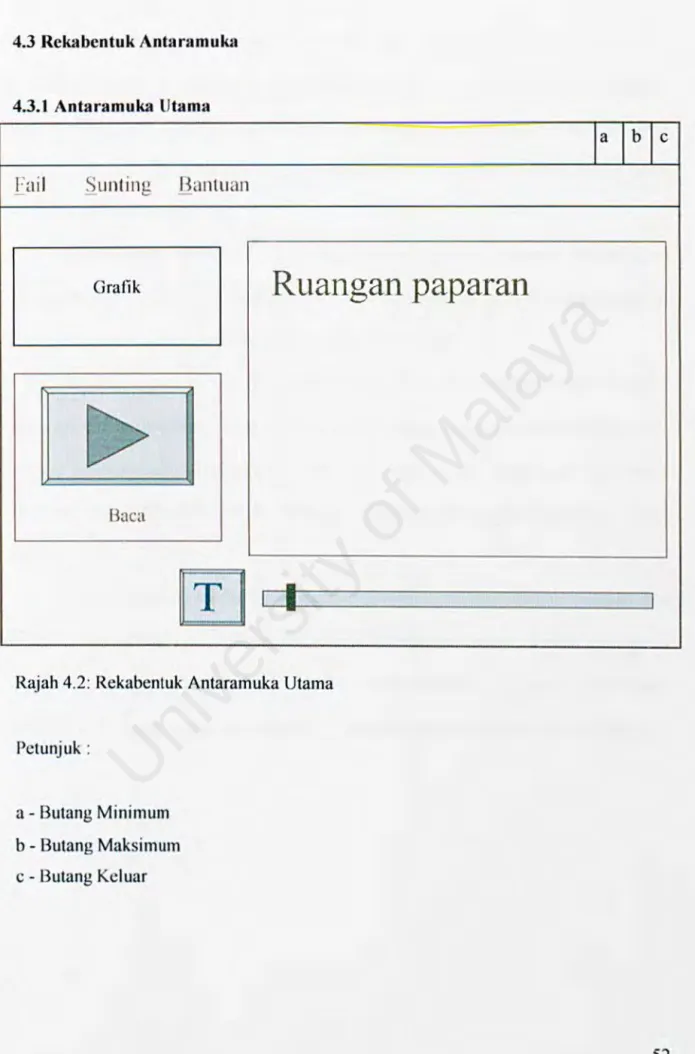 Grafik  Rua11gan  paparan 