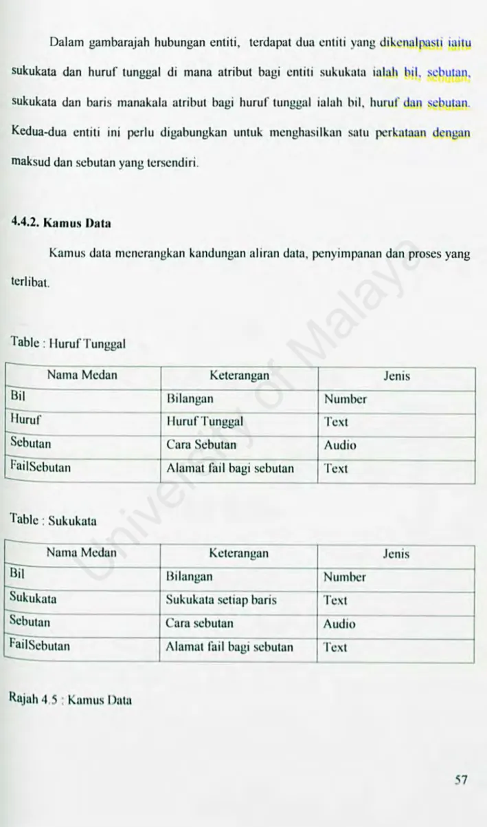 Table :  I  luruf Tunggal  Nama Medan  Bi l  Huru f  Scbu ta n  f'  ai  I  Scbutan  Tabl e : Sukukata  Numa  Medan  B il  Sukukata  S cbutan  Fail Scbut an 