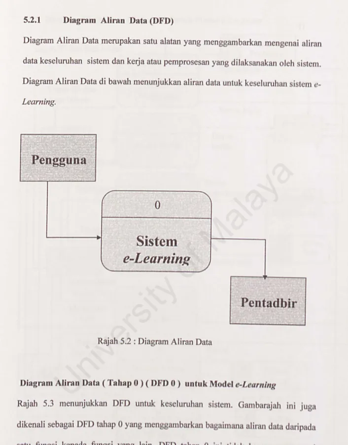 Diagram Aliran Data merupakan satu alatan yang  menggambarkan rnengenai aliran  data keseluruhan sistem dan kerja atau pemprosesan yang  dilaksanakan  oleh  sistcm