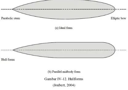 Tabel IV-5. Ukuran Utama Midget Submarine 