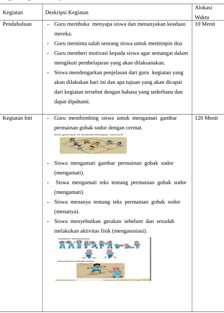 Tabel tentang berbagai gerakan.