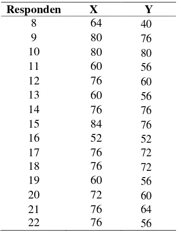 Tabel 2 One-sample Kolmogorov-smirnov Test 
