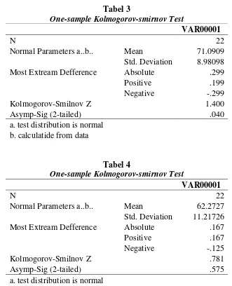Tabel 3 One-sample Kolmogorov-smirnov Test 