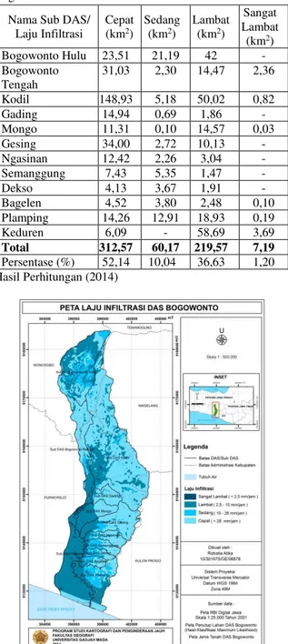 Tabel 14.  Laju Infiltrasi Tanah per Sub DAS di DAS  Bogowonto 