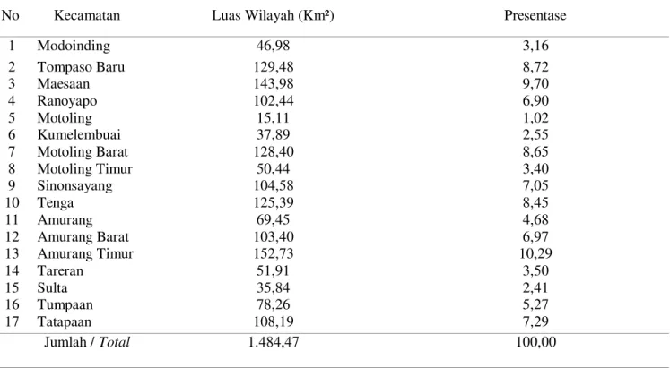 Tabel 1.   Luas Wilayah Kabupaten Minahasa Selatan  menurut Kecamatan Tahun 2014  