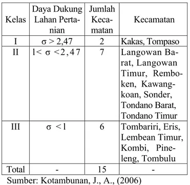 Tabel 2.    Jumlah Penduduk Optimal Menurut Ke- Ke-camatan di Kabupaten Minahasa Tahun  2004  No