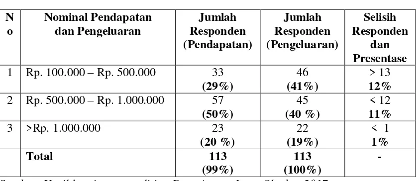 Tabel 1 