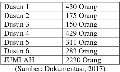 Tabel 3.2 Tingkat Pendidikan 