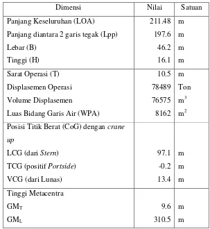Gambar 3.3 General Arrangement Kapal AEGIR (HMC Report, 2013) 