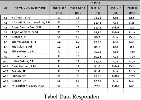 Tabel Data Responden 