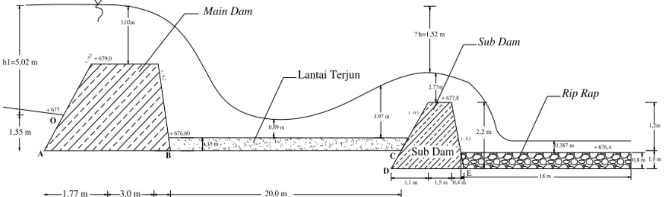 Gambar 4. Sketsa Check Dam Galeh 