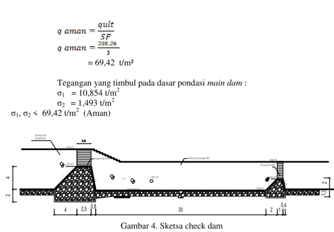 Gambar 4. Sketsa check dam  Rencana Anggaran Biaya 