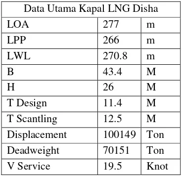 Tabel 3.1. Data Ukuran Utama Kapal Disha LNG Carrier 