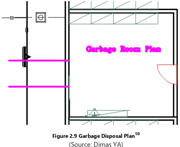 Figure 2.9 Garbage Disposal Plan 10 (Source: Dimas YA) 