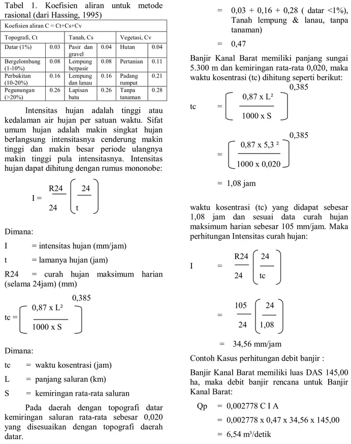 Tabel  1.  Koefisien  aliran  untuk  metode  rasional (dari Hassing, 1995) 