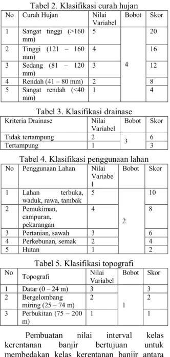 Tabel 6. Klasifikasi rawan banjir 