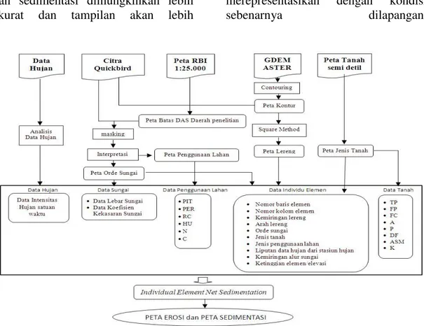 Gambar 2. Diagram alir penelitian HASIL DAN PEMBAHASAN 