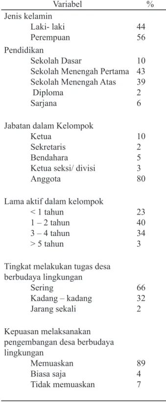 Tabel 1  Profil Responden Kelompok Penggerak  Pariwisata