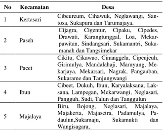 Tabel 1. Kecamatan dan nama desa lokasi penelitian 