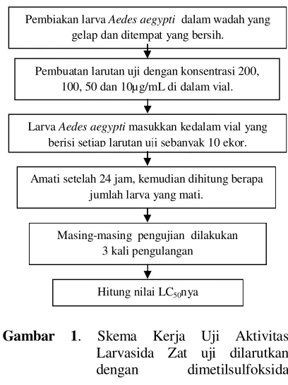 Gambar 1. Skema 