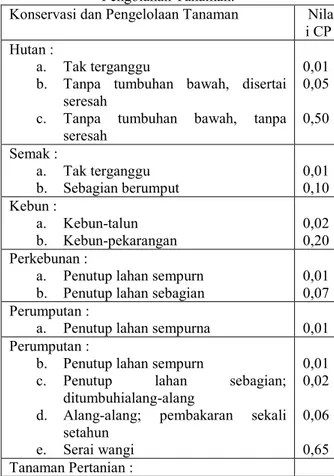 Tabel  1. Nilai Untuk Berbagai Jenis Tanaman dan  Pengolahan Tanaman. 
