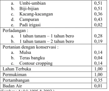 Tabel 2.Jenis-jenis Tanah 