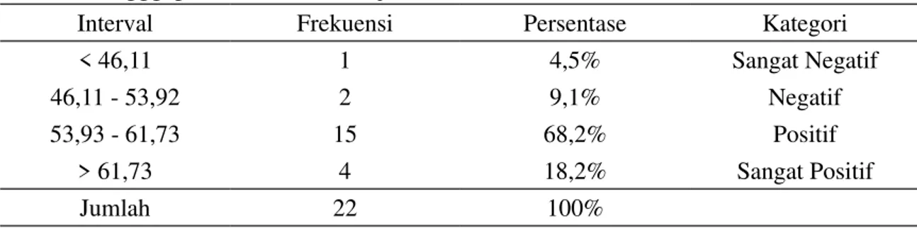 Tabel 3. Data Ketuntasan Belajar Kel Pretest Posttest Jumlah (n) Persentase Ketuntasan Tuntas Belum tuntas Tuntas Belum