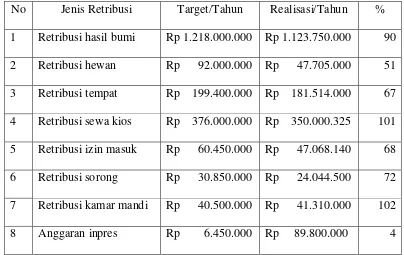 Tabel 3. Rekapitulasi Tahun Anggaran 2008 